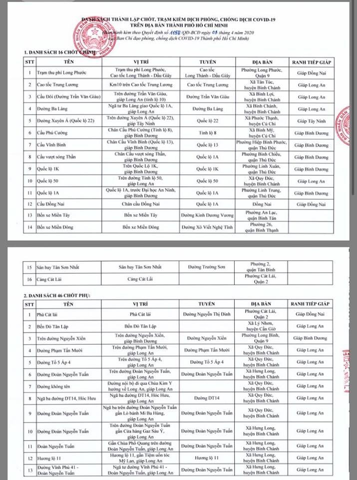 HCMC sets up 62 COVID-19 control stations ảnh 1 HCMC sets up 62 COVID-19 control stations ảnh 1