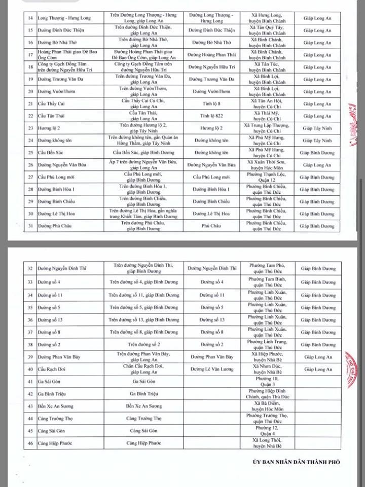HCMC sets up 62 COVID-19 control stations ảnh 2 HCMC sets up 62 COVID-19 control stations ảnh 2