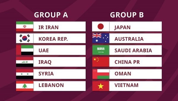 Vietnam in Group B of World Cup qualifiers’ third round ảnh 1 Vietnam in Group B of World Cup qualifiers’ third round ảnh 1