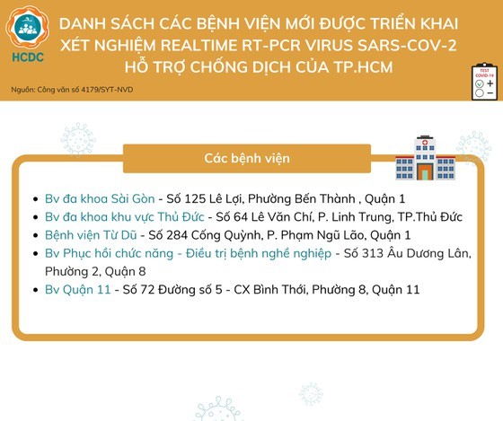 HCMC announces list of health units providing SARS-CoV-2 testing service ảnh 2 HCMC announces list of health units providing SARS-CoV-2 testing service ảnh 2
