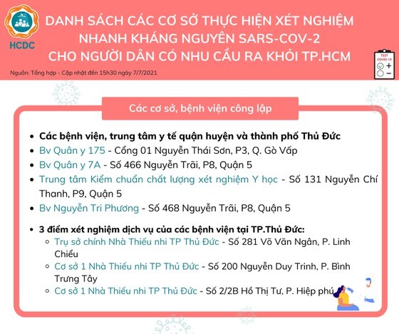HCMC announces list of health units providing SARS-CoV-2 testing service ảnh 3 HCMC announces list of health units providing SARS-CoV-2 testing service ảnh 3