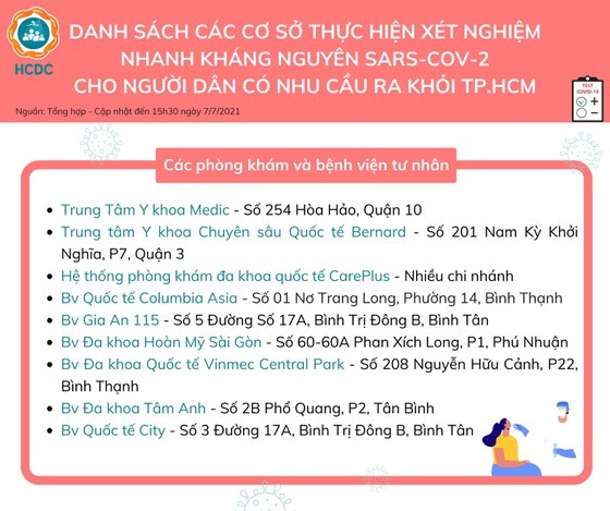 HCMC announces list of health units providing SARS-CoV-2 testing service ảnh 4 HCMC announces list of health units providing SARS-CoV-2 testing service ảnh 4
