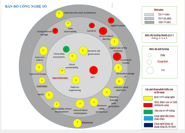 One of the eight technology maps that the Ministry of Information and Communication has developed. (Photo: VNA) One of the eight technology maps that the Ministry of Information and Communication has developed. (Photo: VNA)