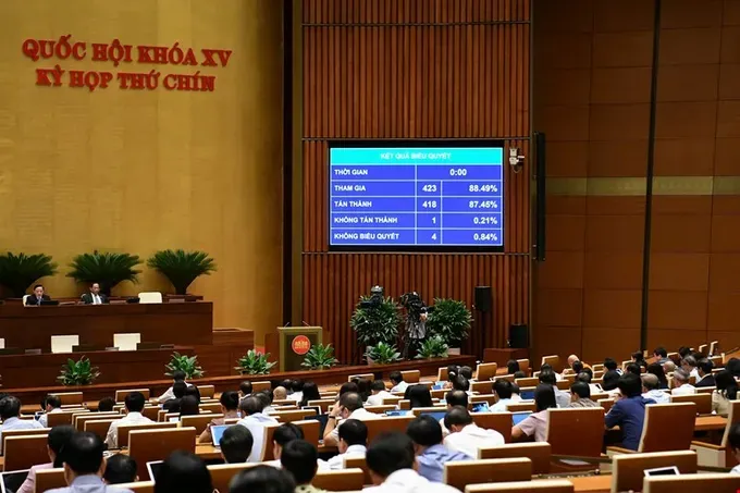 The National Assembly (NA) passes the Law on Cadres and Civil Servants (amended) with 418 out of 423 deputies voting in favour. (Photo: SGGP) cbcc-24-7408-890.jpg