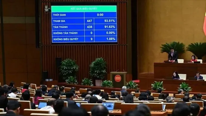 The National Assembly adopts the resolution on the International Financial Center (IFC) in Vietnam, with 438 out of 447 legislators voting in favour, (Photo: SGGP) quoc-hoi-thong-qua-nghi-quyet-cua-quoc-hoi-ve-trung-tam-tai-chinh-quoc-te-tai-viet-nam-9645-4919.jpg
