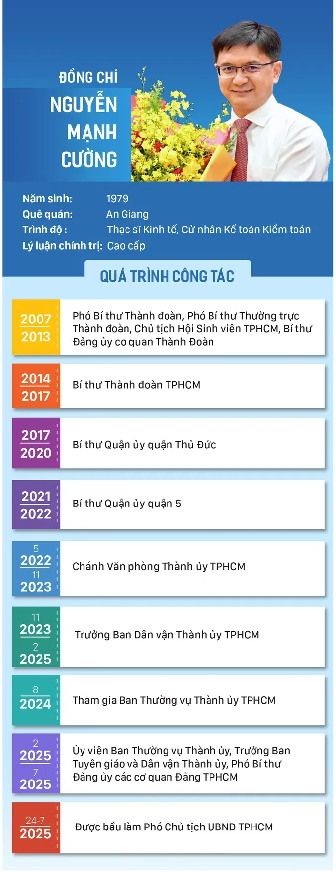 info-dc-ngueyn-manh-cuong7-2025-9359-1851.jpg
