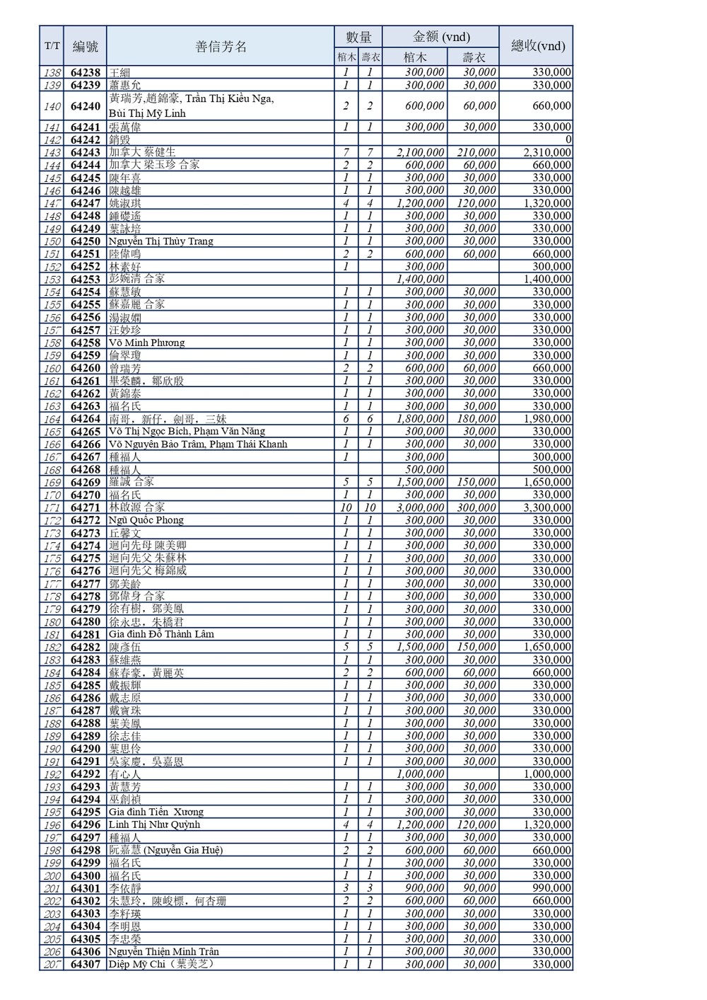 BOI DUC moi moi_page-0003.jpg
