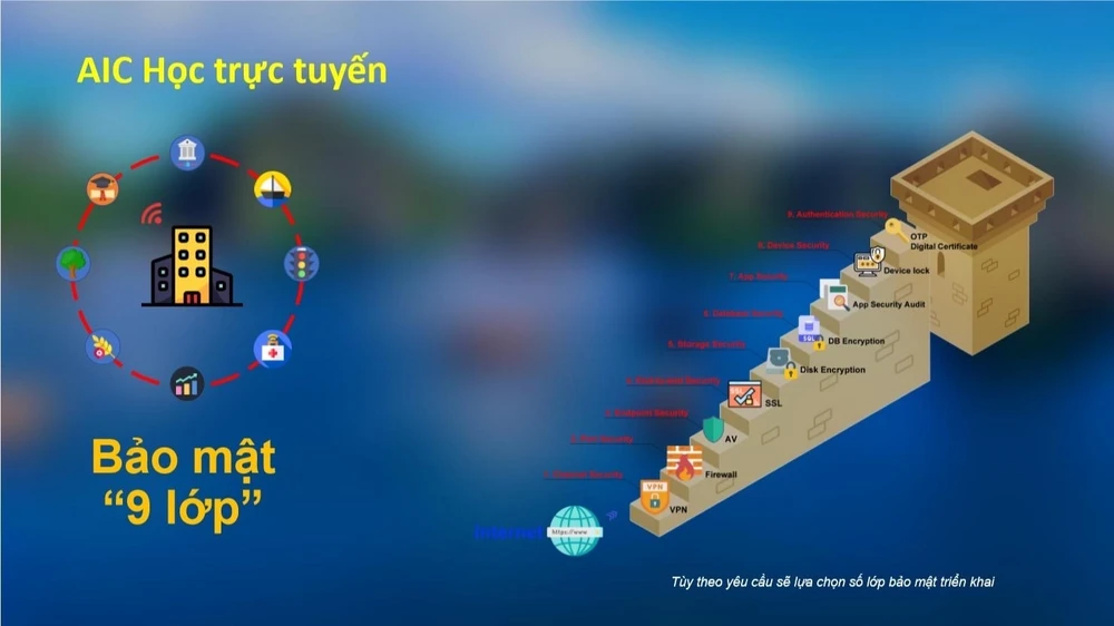 TPHCM: Kiểm tra tất cả gói thầu do AIC thực hiện tại 91 cơ sở giáo dục ảnh 1 TPHCM: Kiểm tra tất cả gói thầu do AIC thực hiện tại 91 cơ sở giáo dục ảnh 1