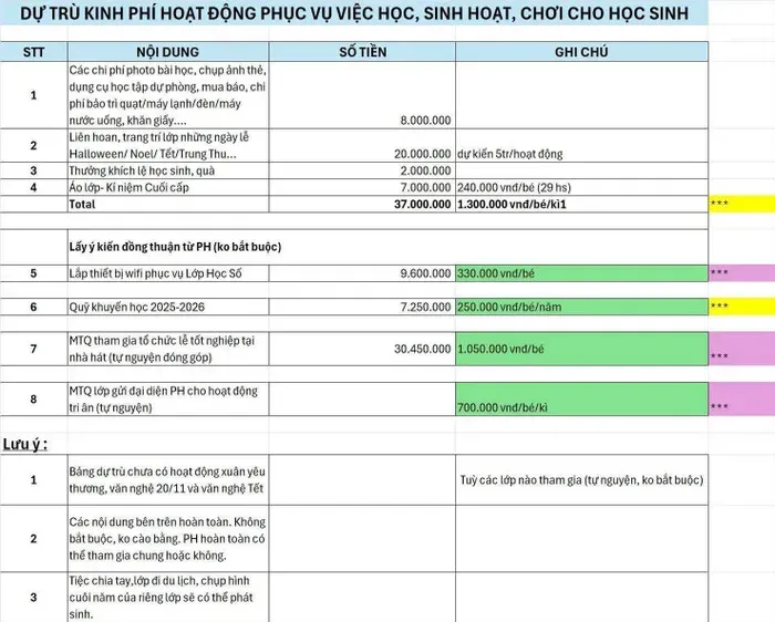 Bảng dự kiến thu - chi của lớp 5/2, Trường Tiểu học Lê Ngọc Hân gây bức xúc dư luận xã hội image-7976-663.jpg