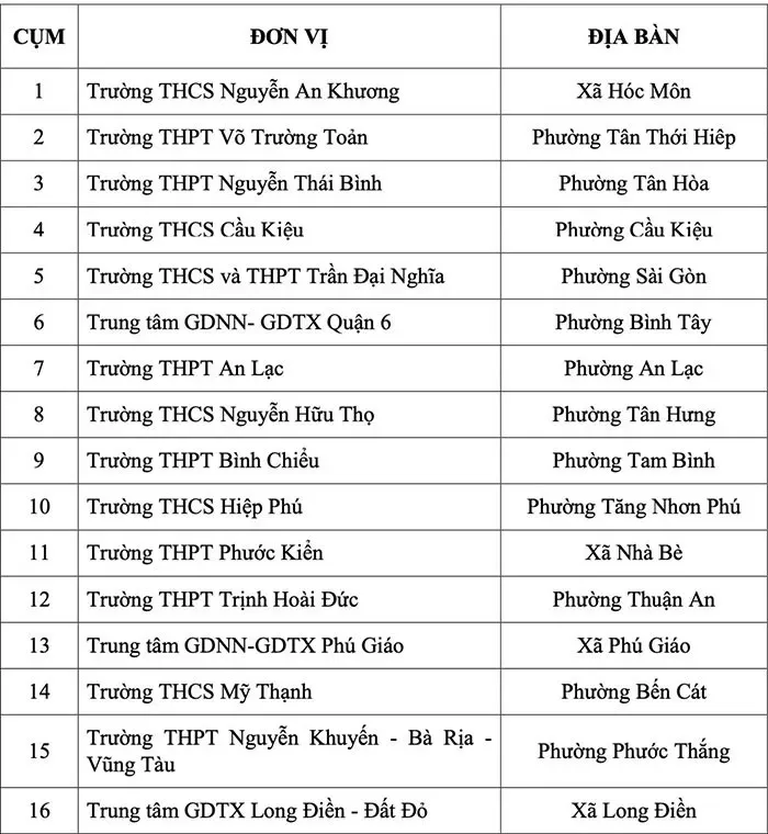 Danh sách 16 trường triển khai thí điểm từ tháng 10-2025 hình 1.jpg