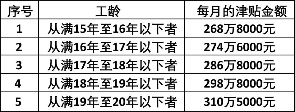 注意:上述津贴调整规定自2024年7月1日实施。 khung.jpg