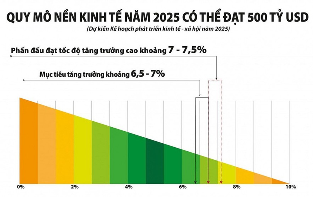 2025年经济挑战