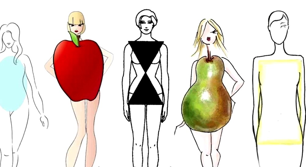 体形反映健康状况