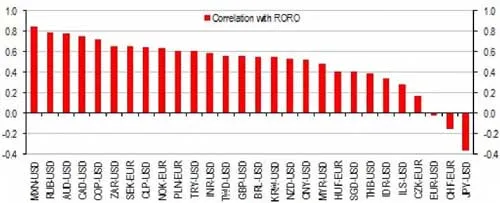 Biến động thị trường tiền tệ toàn cầu ảnh 1 Biến động thị trường tiền tệ toàn cầu ảnh 1