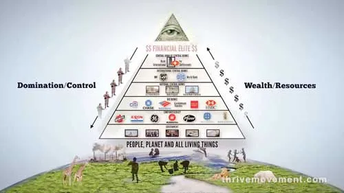 Kim tự tháp quyền lực.