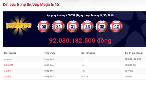 Thông báo trúng thưởng trên website của Vietlott.