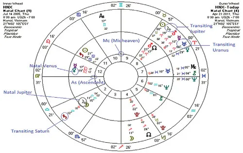 Tử vi ngày giao dịch đầu tiên của HNX Index (First Trade Horoscope)