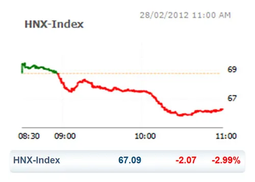 CK 28-2: Thanh khoản tăng đột biến ảnh 3