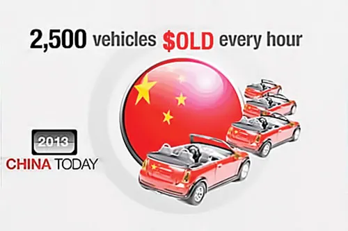 Mỗi giờ các nhà sản xuất xe hơi bán được 2.500 chiếc ở Trung Quốc. Mỗi giờ các nhà sản xuất xe hơi bán được 2.500 chiếc ở Trung Quốc.