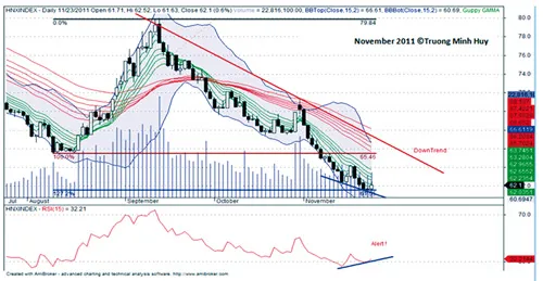 H3-Biểu đồ kỹ thuật chỉ số HNX Index (daily).