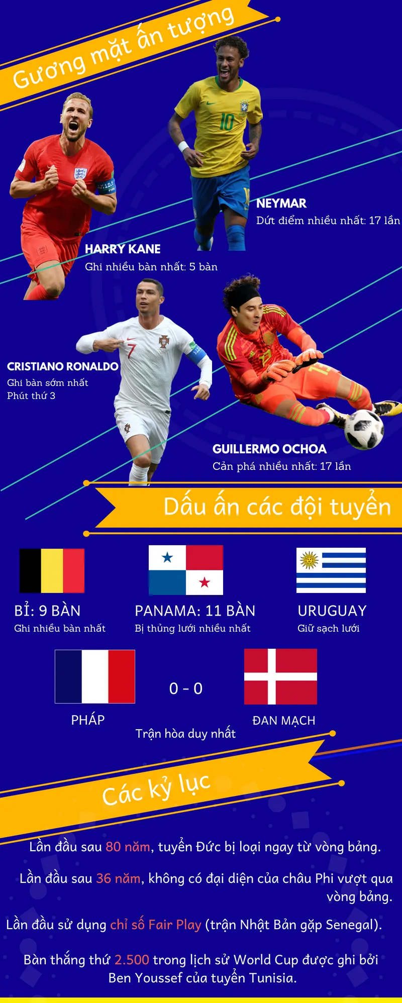 Những thống kê thú vị về vòng đấu bảng ảnh 2