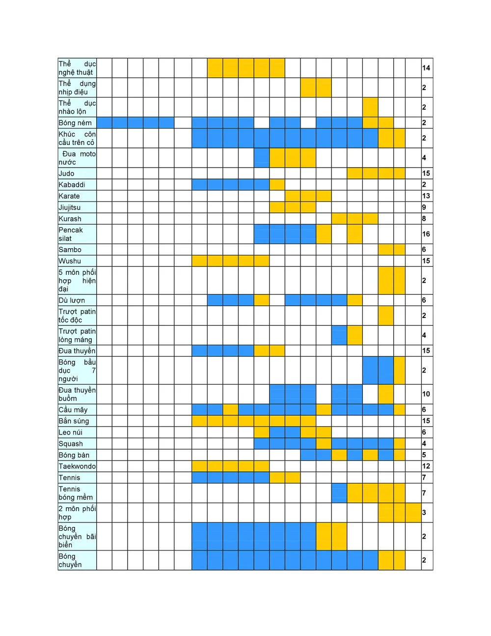 Lịch thi đấu các môn tại Asiad 2018 ảnh 2
