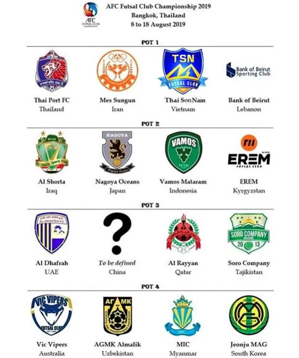 Giải futsal CLB châu Á 2019: Thái Sơn Nam vào nhóm hạt giống số 1 ảnh 1