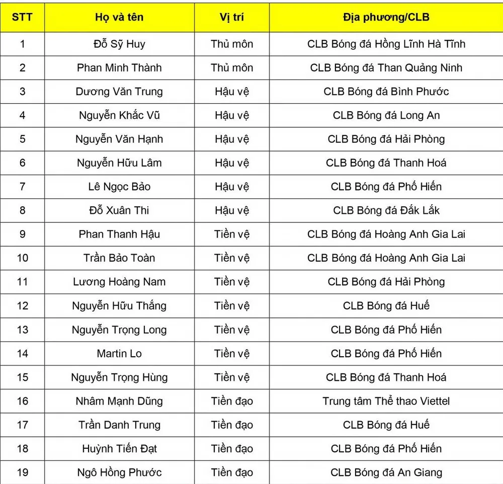 Đội tuyển U22 Việt Nam tập trung đợt 6: Thiếu nhiều cựu binh ảnh 2