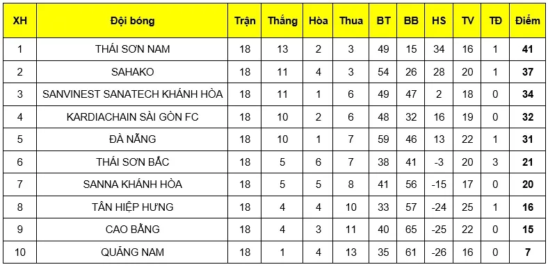 Lần thứ 4 liên tiếp đăng quang, Thái Sơn Nam quá mạnh ở giải VĐQG HDBank 2019 ảnh 6
