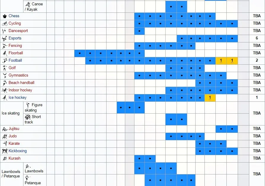 Lịch thi đấu SEA Games 30 ảnh 2