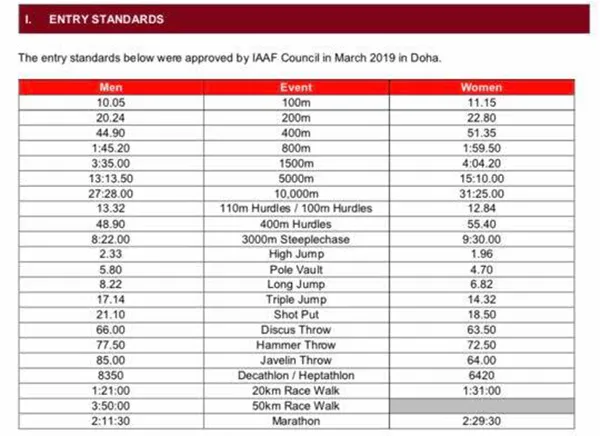 Điền kinh Việt Nam khởi động lại chiến dịch săn vé Olympic Tokyo 2020 ảnh 2