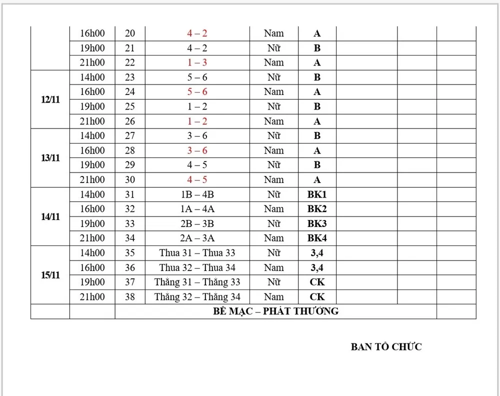 Huyền thoại Ngọc Hoa cầm quân ở giải U23 quốc gia 2020 ảnh 4