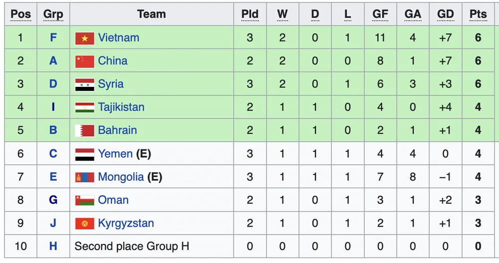 U20 Việt Nam giành quyền tham dự VCK U20 châu Á 2023 ảnh 2
