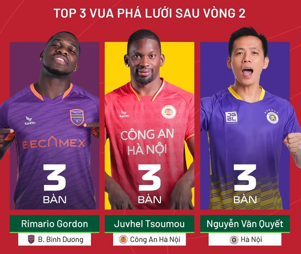 Ba chân sút đang dẫn đầu danh sách "dội bom"