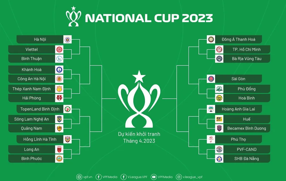 Lịch thi đấu Cúp Quốc gia 2023