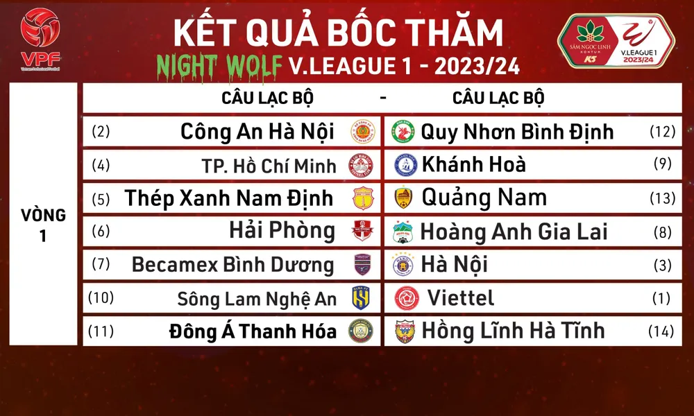 Lịch thi đấu lượt trận đầu tiên V-League 2023-2024