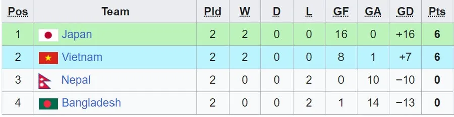 Bảng xếp hạng trước lượt cuối