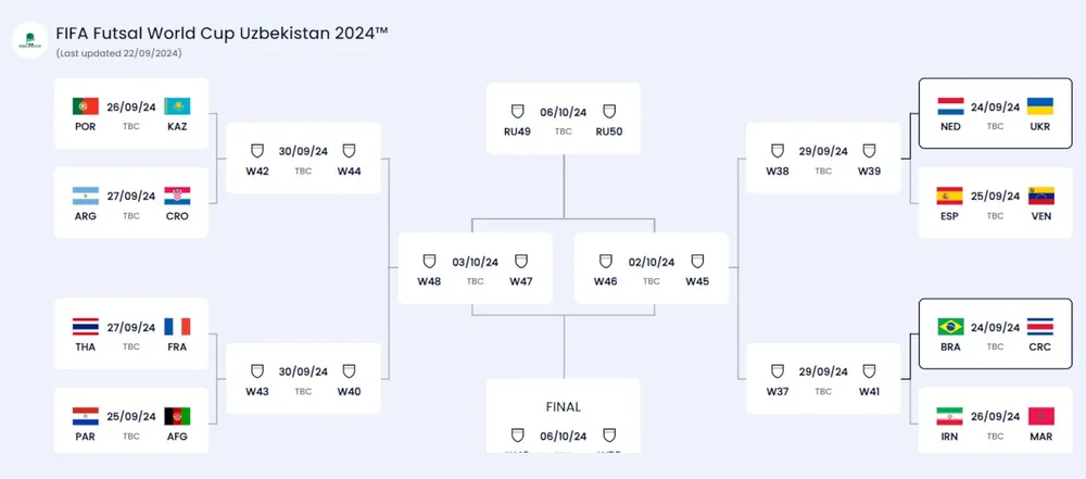 futsal-world-cup-2024-lich-6930.jpg