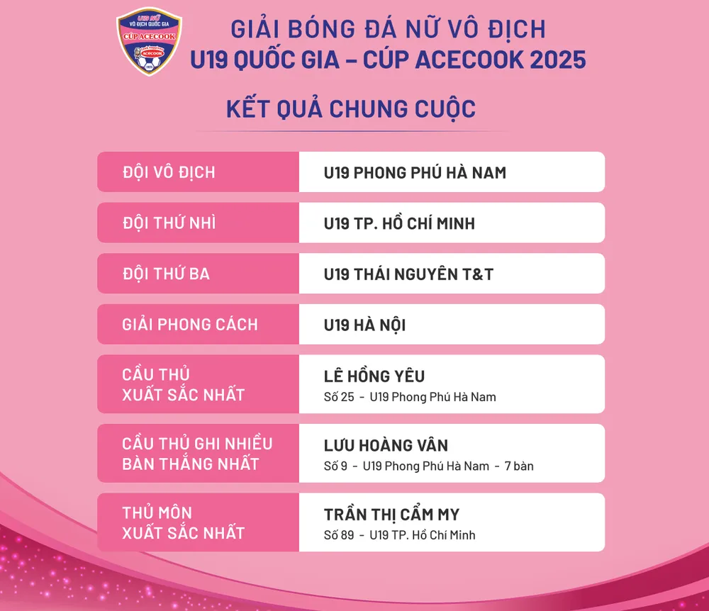 KQChungCuoc-U19NuQG25.png