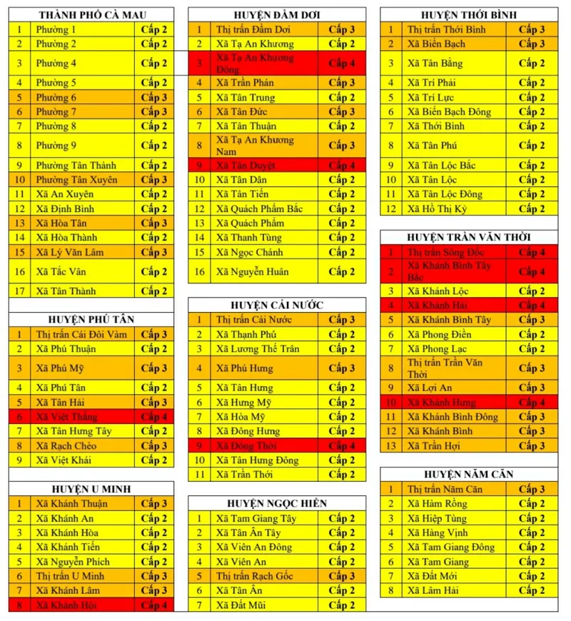 Cấp độ dịch Covid-19 tại Bạc Liêu từ “vùng đỏ” xuống “vùng cam” ảnh 1