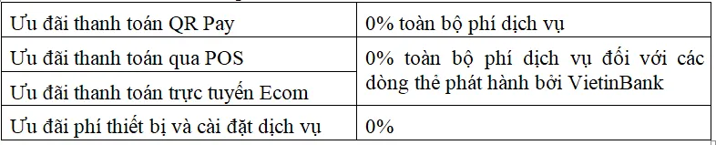 VietinBank đồng hành cùng doanh nghiệp trong chuyển đổi số hoạt động thanh toán ảnh 2