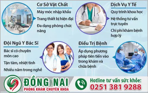 Phòng khám Hồng Phúc: Địa chỉ uy tín, an toàn và chất lượng ảnh 1