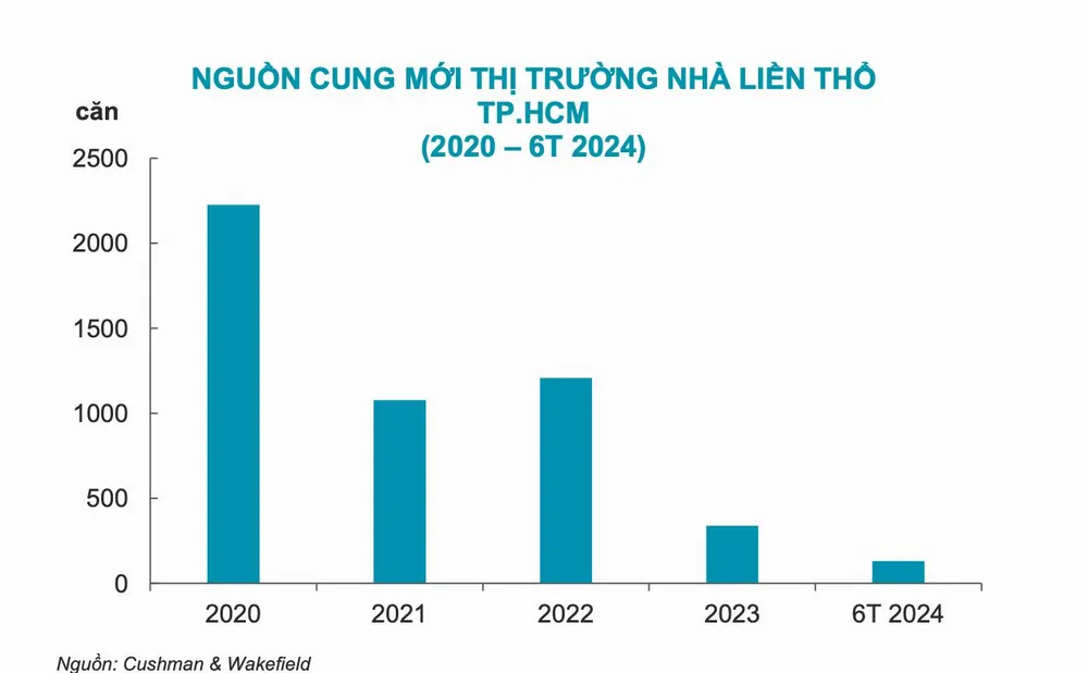 HÌnh LA Homes 3.jpg