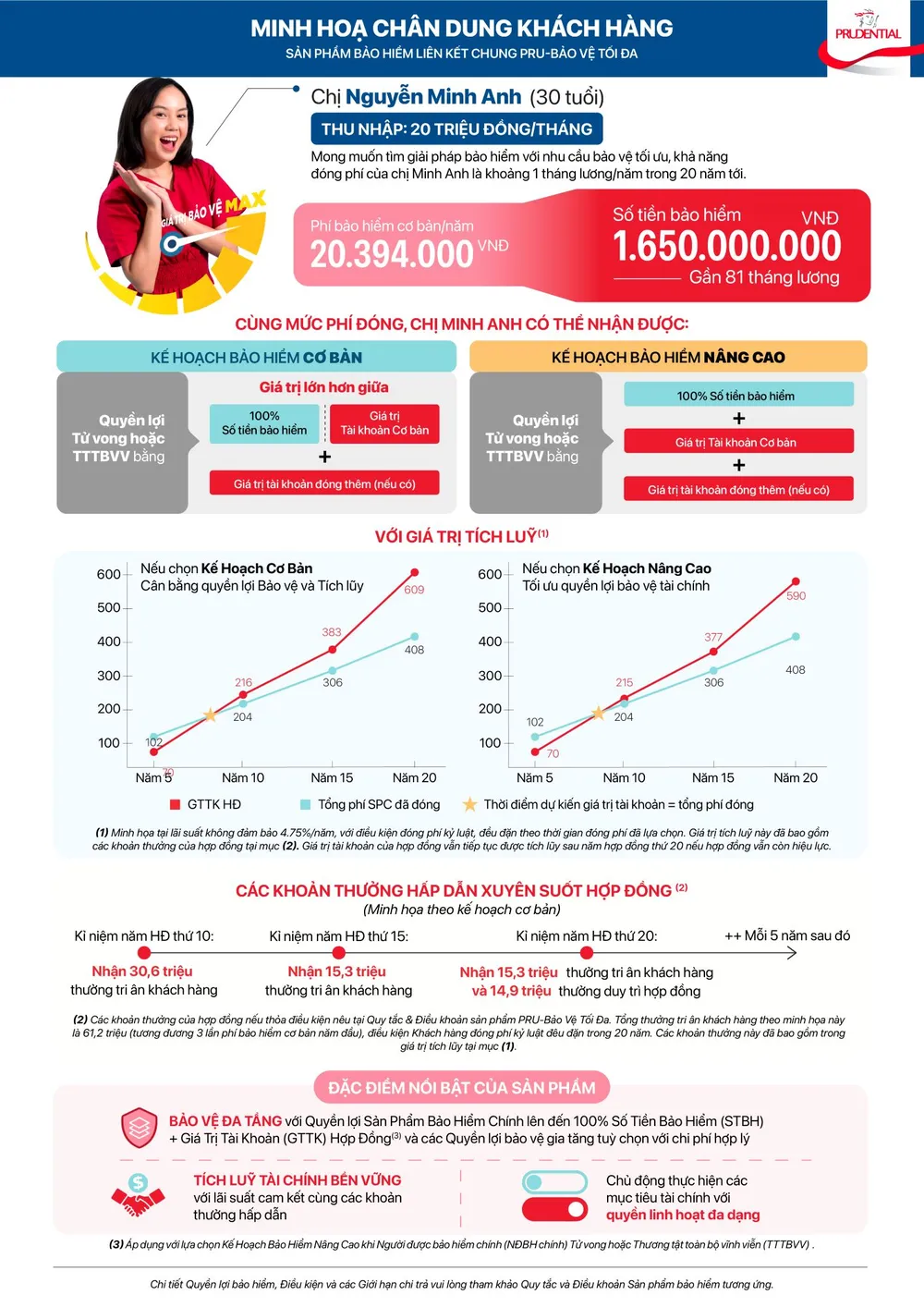 H1- ok Minh họa chân dung khách hàng tham gia PRU-Bảo Vệ Tối Đa.jpg
