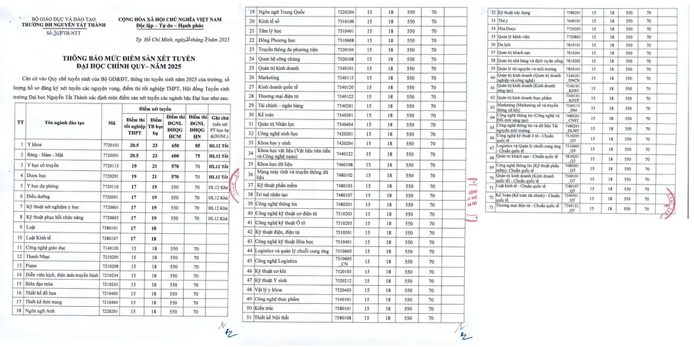 BẢNG ĐIỂM CHUẨN- NTT 22-7-2025.jpg