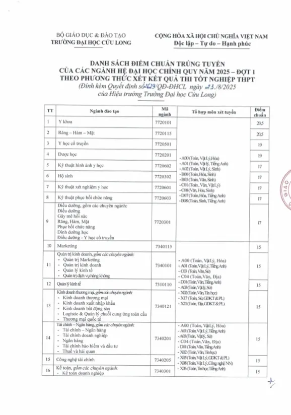 Điểm trúng tuyển theo phương thức xét điểm thi tốt nghiệm THPT.jpg