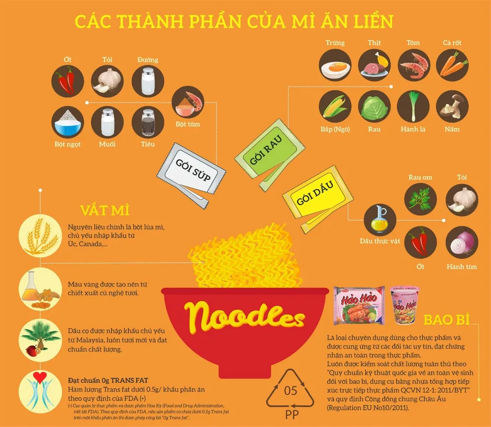 Nguyên liệu chính là nền móng để tạo nên một sản phẩm an toàn, chất lượng