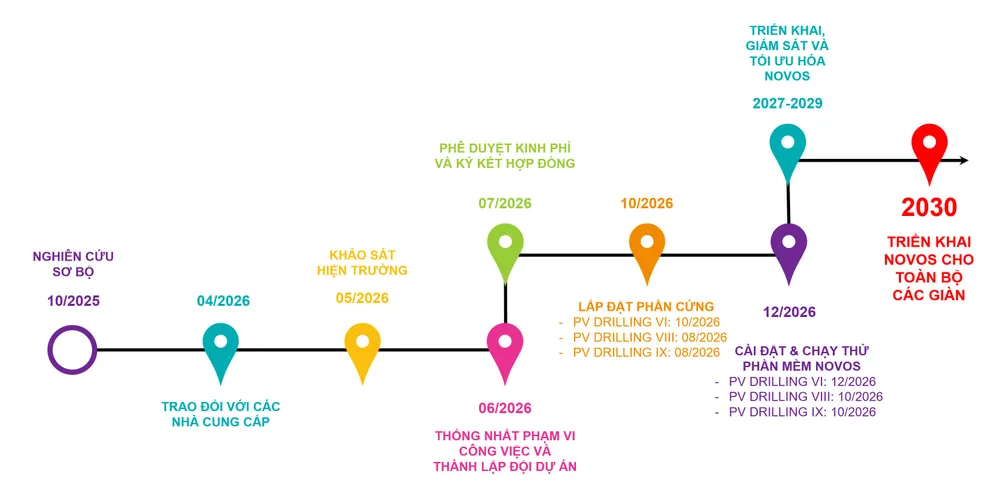 Pic 1- lộ trình triển khai.jpg
