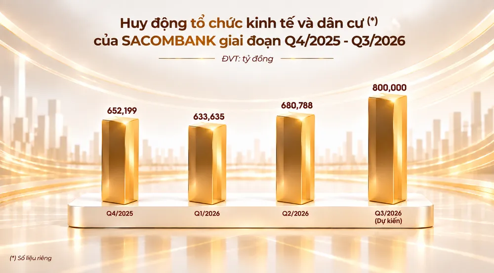HUY DONG SACOMBANK TU Q42025-Q32026.png