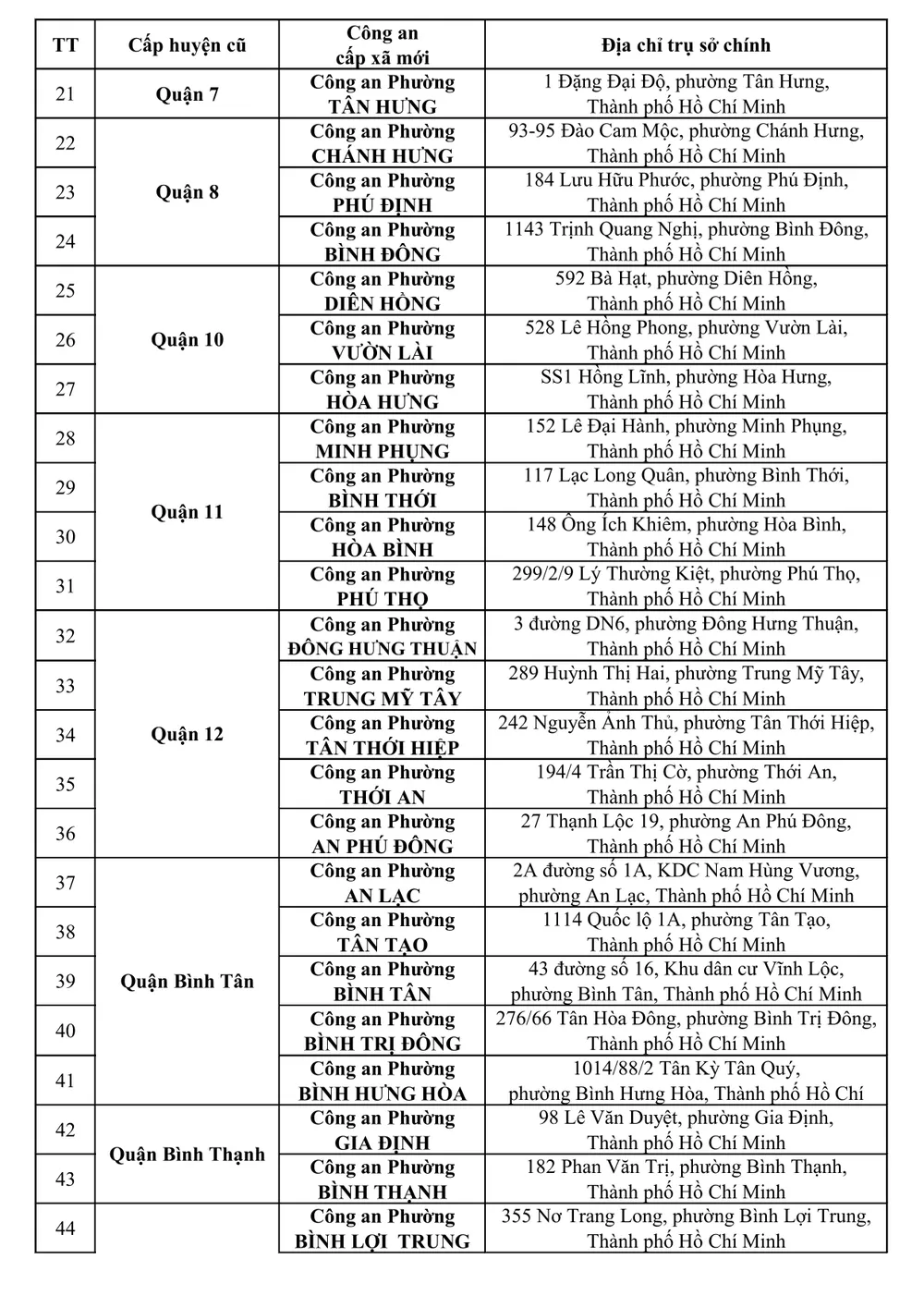 Danh sách địa chỉ 167 CA cấp xã, 01 đặc khu và 10 đồn Công an và 49 điểm thu nhận hồ sơ cấp căn cước-hình ảnh-1.jpg